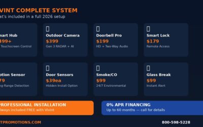 How Much Does Vivint Cost? Complete 2026 Pricing Breakdown