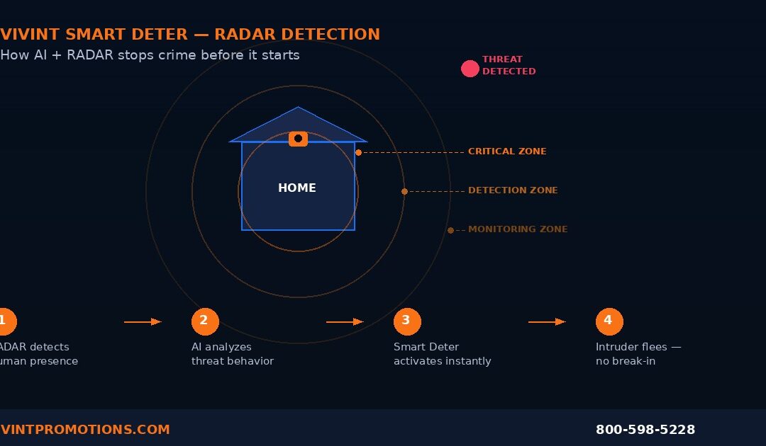 Vivint Smart Deter: The AI That Stops Burglars Before They Strike