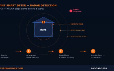 Vivint Smart Deter: The AI That Stops Burglars Before They Strike