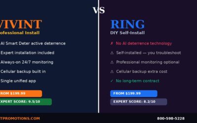 Vivint vs Ring 2026: Why Professional Installation Beats DIY